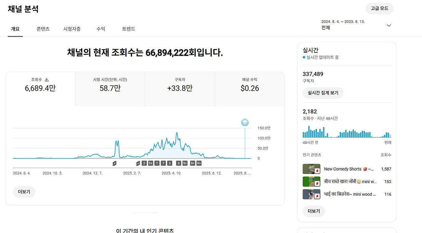 수익 활성화 33만명 유튜브 채널--0