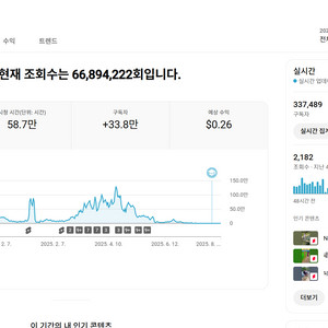 수익 활성화 33만명 유튜브 채널