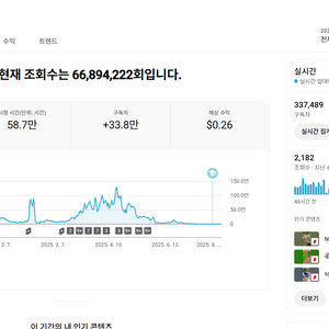 수익 활성화 33만명 유튜브 채널