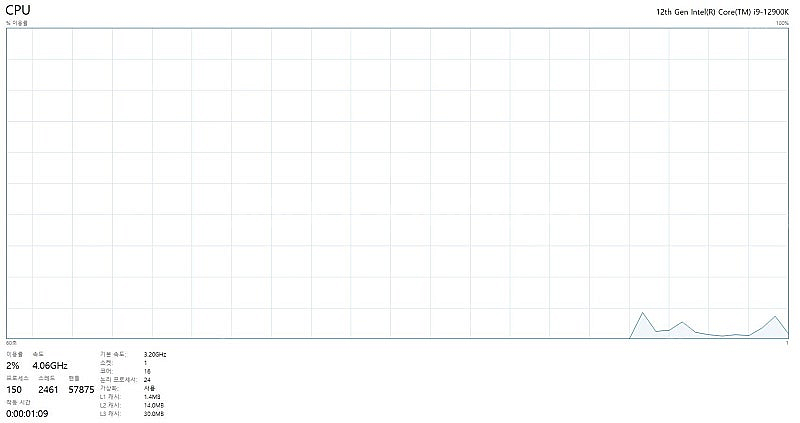 CPU 인텔 코어i9-12세대 12900K--4