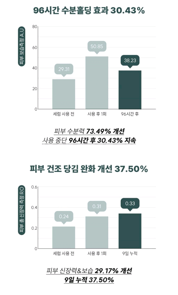 닥터트웬티프로젝트 나인 세럼 에센스 앰플 진정 장벽--3