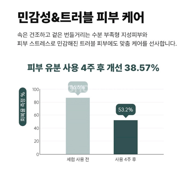 닥터트웬티프로젝트 나인 세럼 에센스 앰플 진정 장벽--4