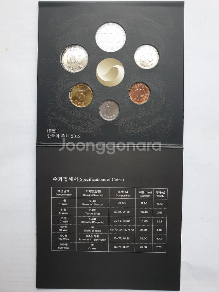 2012년 한국의주화(민트세트)--3