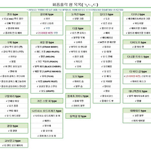 <퍼퓸홀릭 전체 향수 목록 >