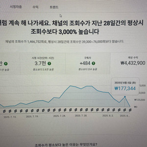 유튜브 수익창출된 국내 쿠팡제휴 쇼핑채널 팝니다