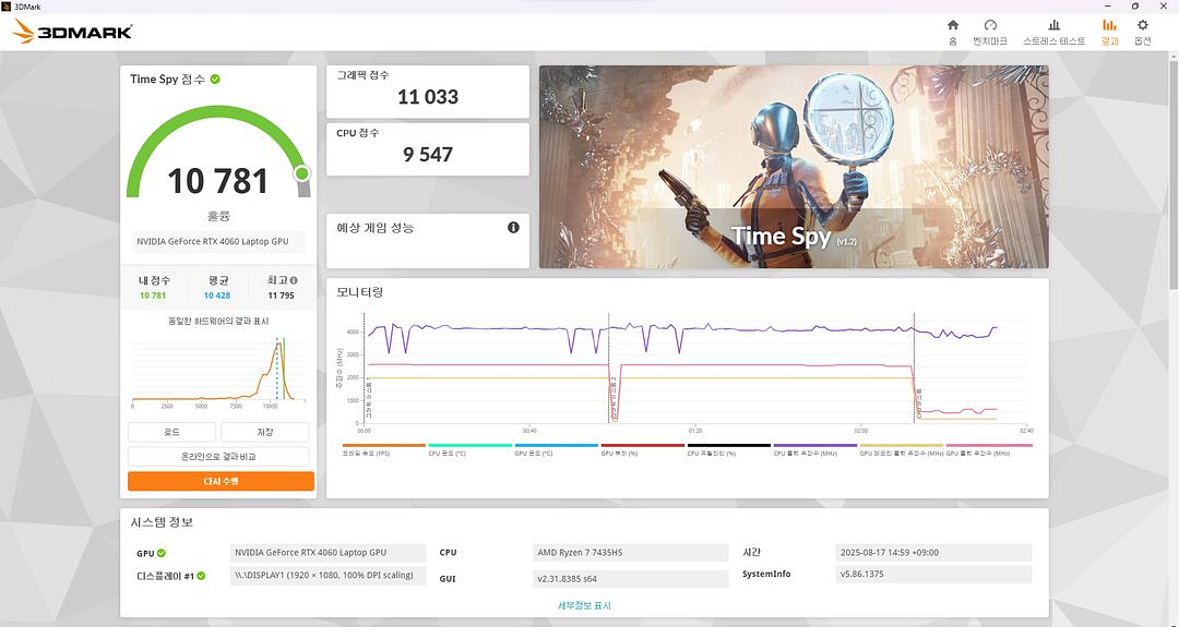 Asus 아수스 TUF A15 4060 게이밍노트북--4