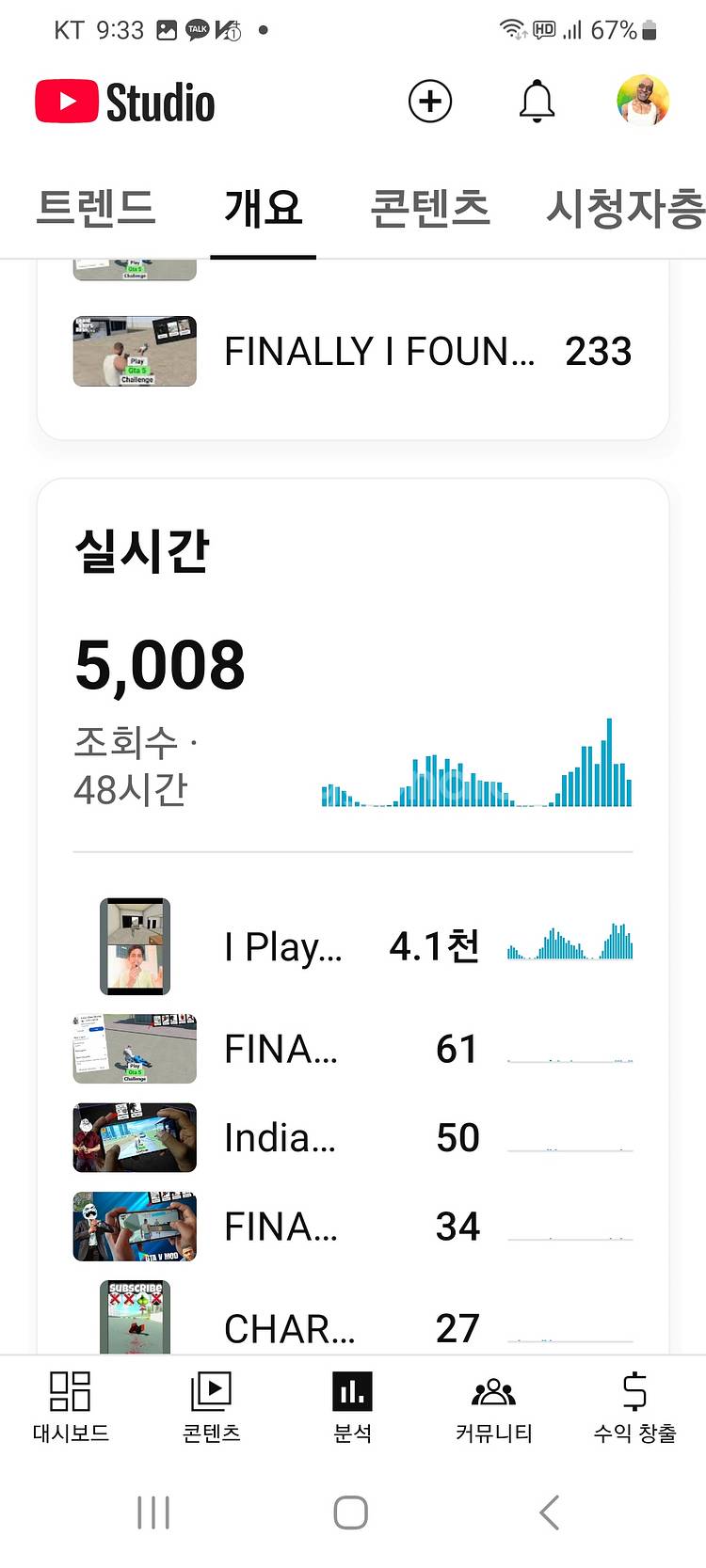 18230명 유튜브 채널 2차 수창 시간 거의 채워짐.--2