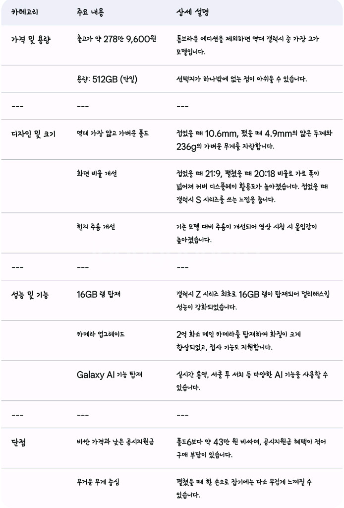 갤럭시 Z폴드 스페셜 에디션--3