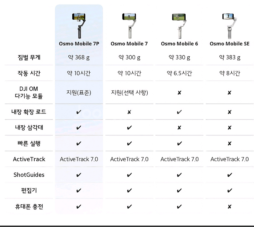 DJI 오즈모 모바일7P--1