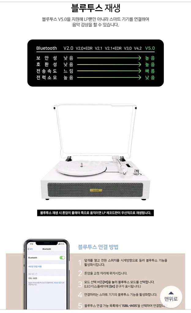 환불가능)아이리버 LP 턴테이블(미사용)플라스틱깨짐--8