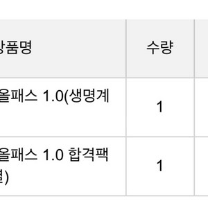 김영패스 김영편입 연고대 생명패스(화,생) 공유해요