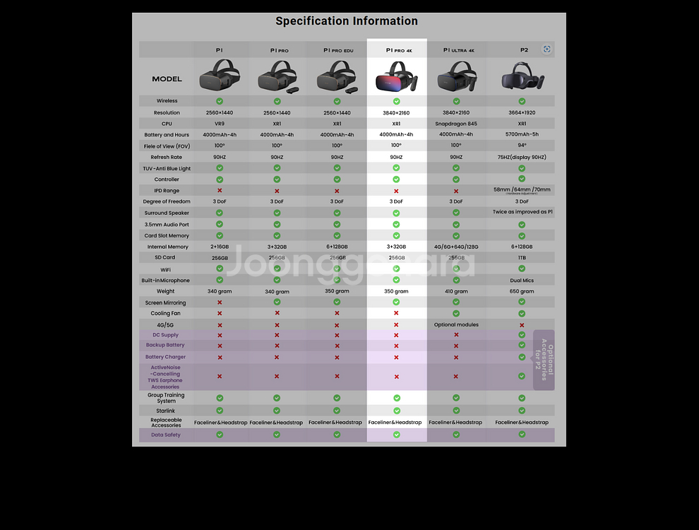 4K VR HMD dpvr p1 pro택포 미개봉--4