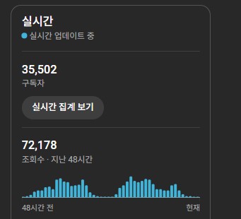유튜브 수익창출 쿠파스 가능 채널100여개보유 판매--1