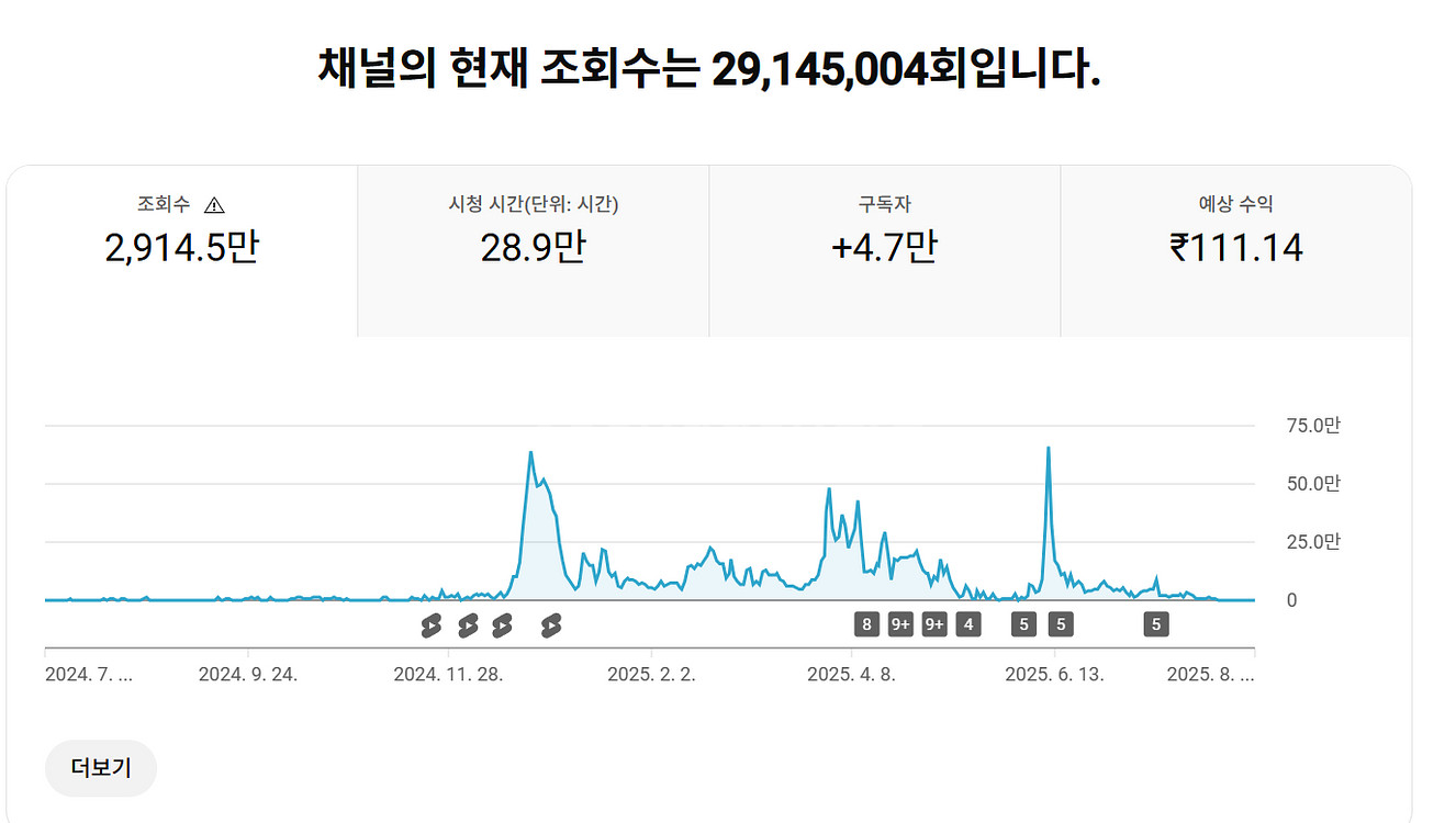 4.6만명 쿠파스 활성화 유튜브 채널--0
