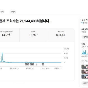 8.9만명 쿠파스 가능한 유튜브 채널