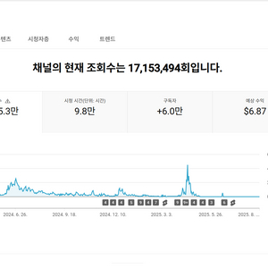5.9만명 쿠파스 수익 활성화 유튜브 채널