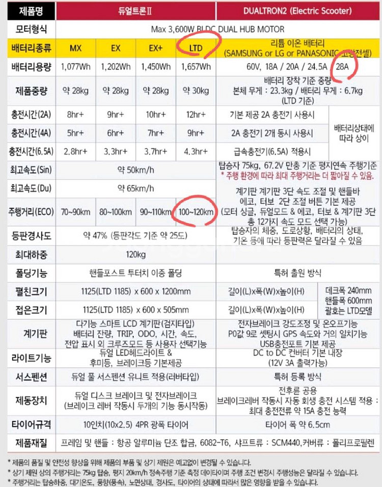 전동킥보드 듀얼트론2 리미티드 60v 28ah--9