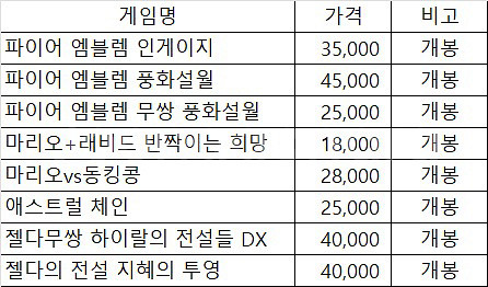 닌텐도 스위치 게임 팝니다 (택포)--1