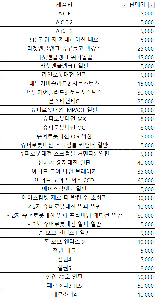 플레이스테이션2 게임 팝니다 (택포)--1