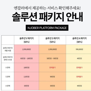엔잡러 부업 V패키지 최고등급 양도