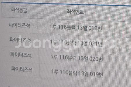 불꽃야구 부산고전 4연석 티켓판매!--0