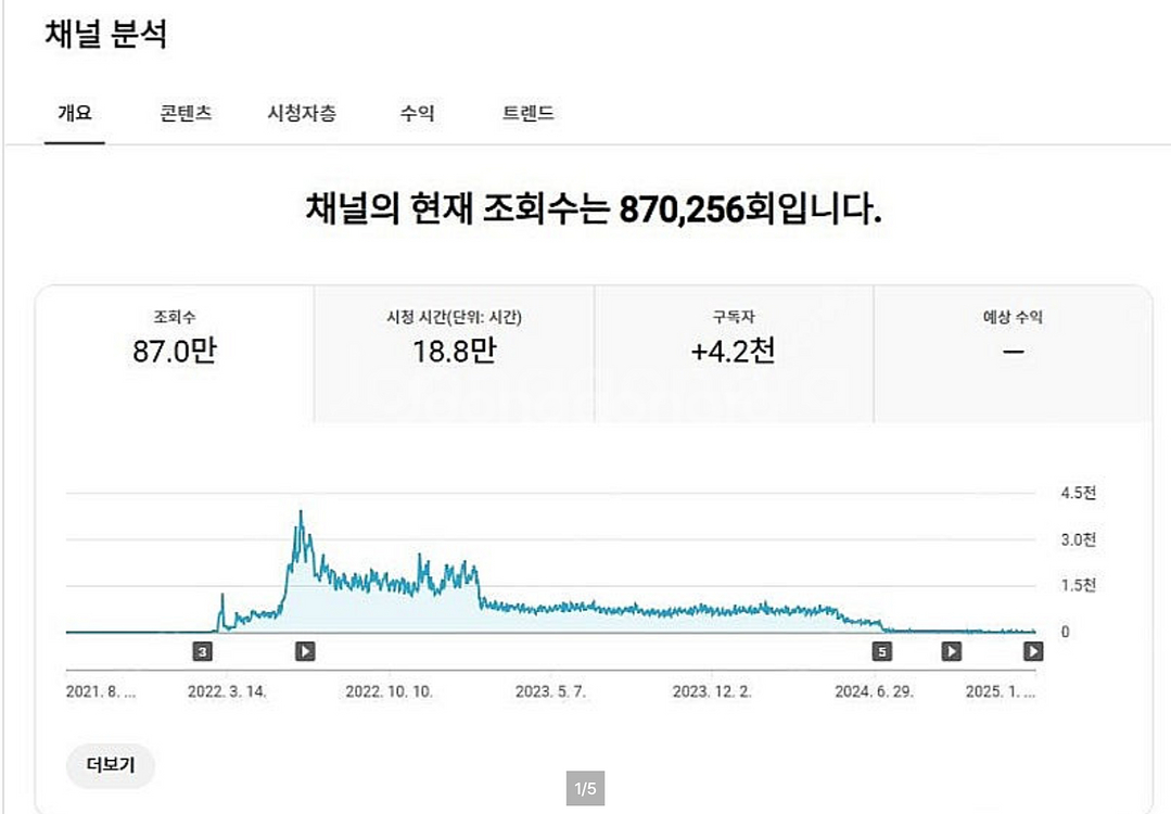 해외 유튜브 채널 (미국, 영국 기반)--0