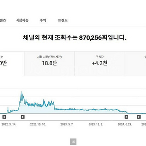 해외 유튜브 채널 (미국, 영국 기반)
