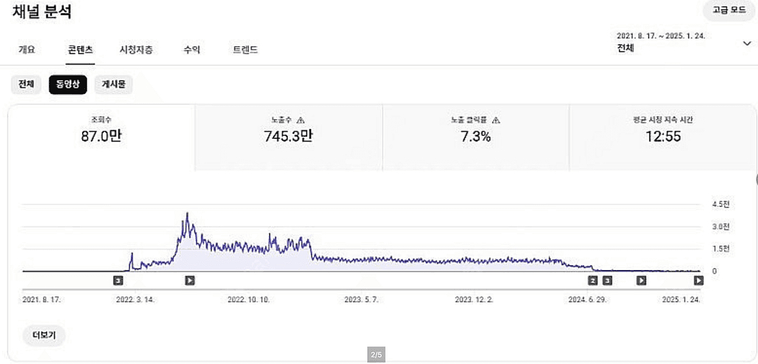 해외 유튜브 채널 (미국, 영국 기반)--1