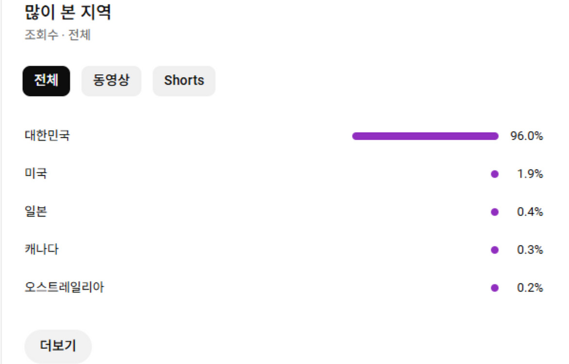국내 유튜브채널 판매--0