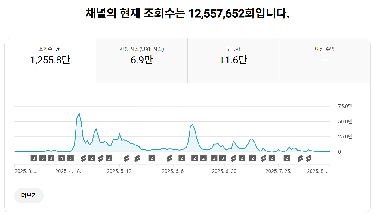 국내 유튜브채널 판매--1