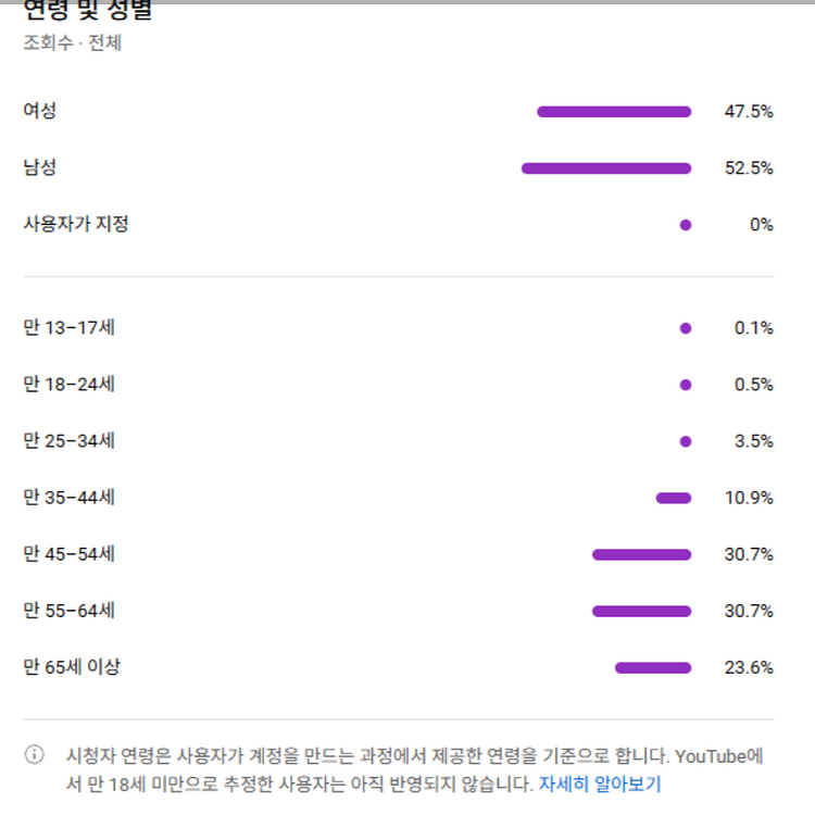 국내 유튜브채널 판매--2