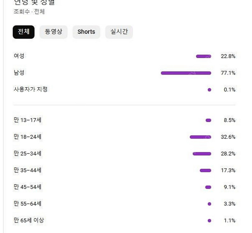 유튜브채널(대한민국)--0