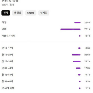 유튜브채널(대한민국)