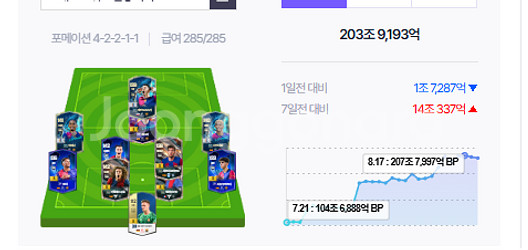 fc온라인 200조 급처--0