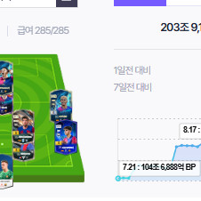 fc온라인 200조 급처