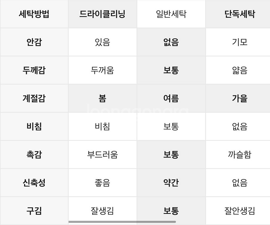 택포) 원로그 wonlog 아델 핀턱 슬랙스 썸머 s--6