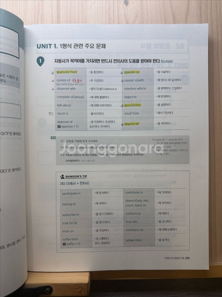 2021 심우철 합격영어 구문+문법+독해--5