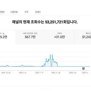 30만명 구독자 유튜브 채널