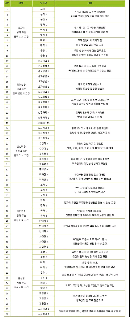 한국헤밍웨이 논술대비 중국고전만화 전 60권 세트--7