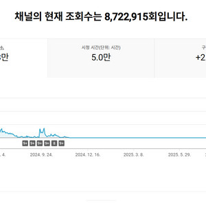2.8만명 구독자 유튜브 채널