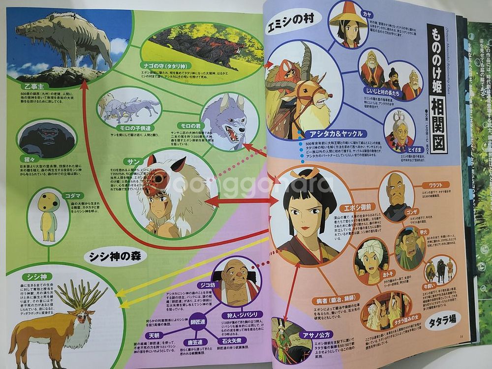 지브리 원령공주 오피셜 아트북--3