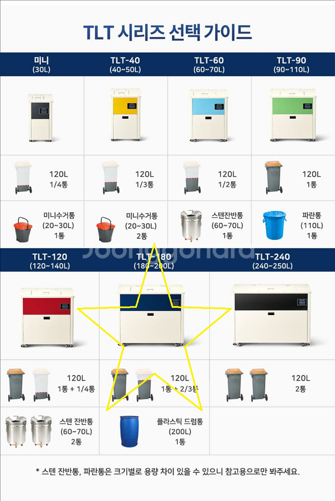 업소용음식물처리기 제로스톤 TLT-180 렌탈이전합니다--1