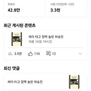 구독자 12,300명 국내 알고리즘 유튜브 채널