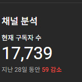 쿠팡 파트너스 태그 가능한 유튜브 쇼핑채널 판매합니다