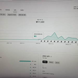 유튜브 제휴쇼핑 가능한 채널 팝니다