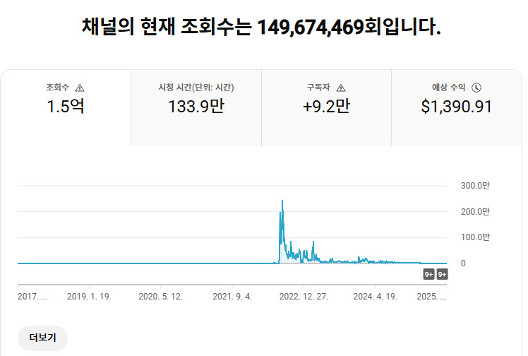 유튜브 국내 개인 쇼츠채널 9.2만명 판매 팝니다 이미지