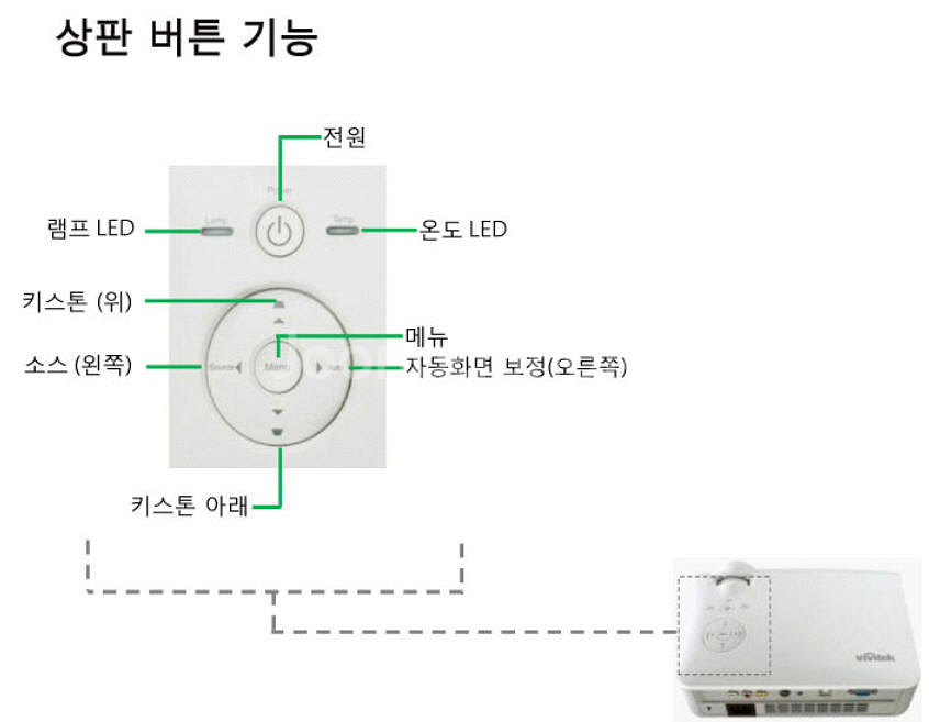 비비텍 D518 DLP(3000안시)프로젝터(택포)--7