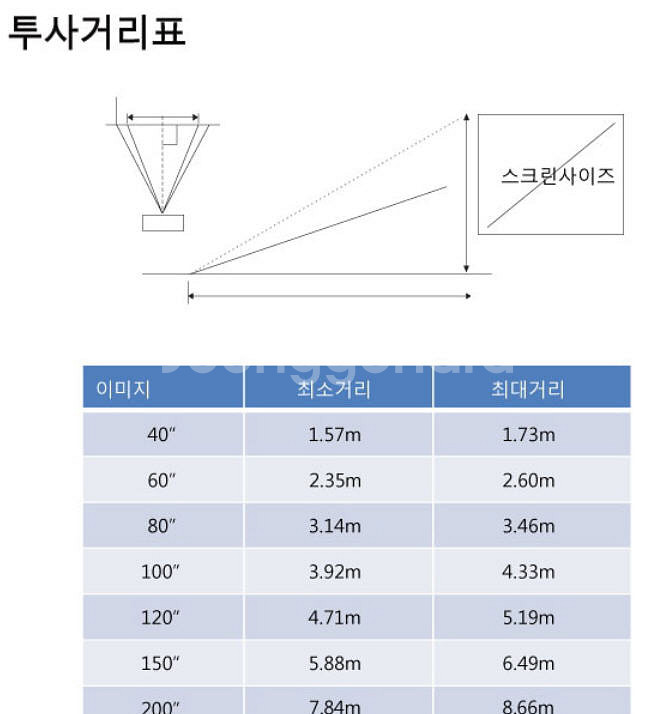 비비텍 D518 DLP(3000안시)프로젝터(택포)--9