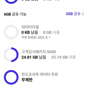 skt 데이터 2기가 다해서 1000원에 팔아요