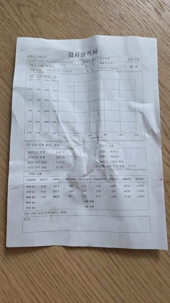 캠리 스타터모터 이미지